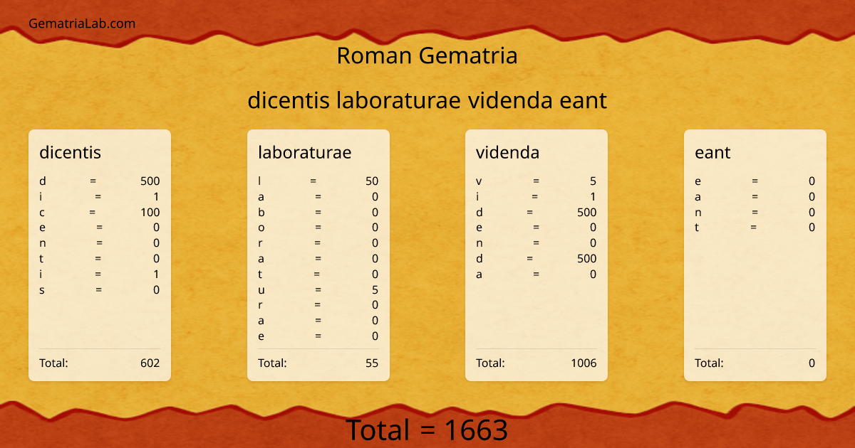 dicentis laboraturae videnda eant in roman Gematria